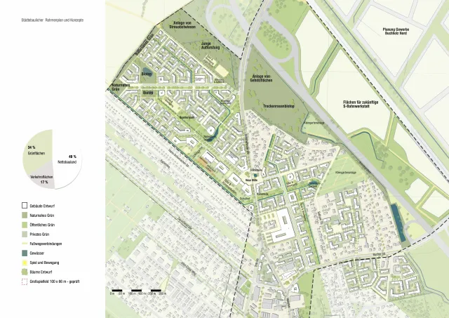 Alte Schäferei Pankow – Rahmenplan